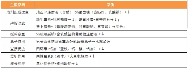 執業藥師必備的15個考點，背下來就是分！