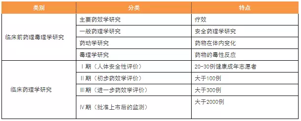 執業藥師必備的15個考點，背下來就是分！