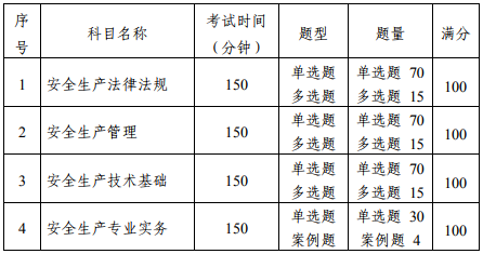 中級注冊安全工程師職業資格考試大綱（征求意見稿）