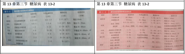 2018年執業藥師考試教材變化《藥學綜合知識與技能》