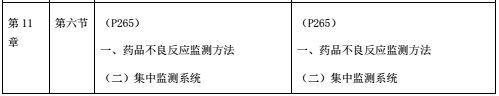 2018年執業藥師考試教材變化《中藥學綜合知識與技能》