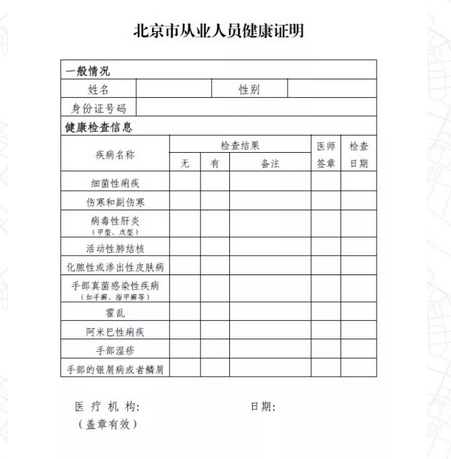 執業藥師網上注冊流程