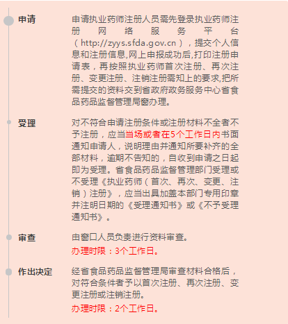 執業藥師證書注冊