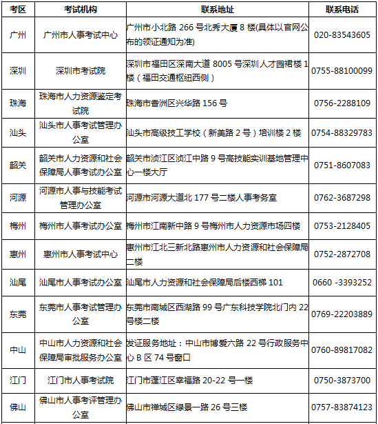廣東省各地市人事考試機構聯系方式