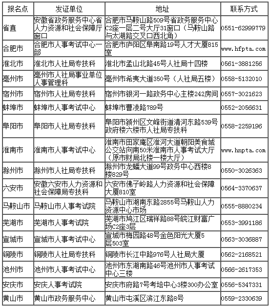 安徽省直及各市報(bào)名點(diǎn)發(fā)證單位地址及聯(lián)系方式