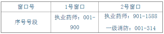 2017年安徽合肥執業藥師證書領取時間7月3日