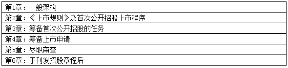 2018年香港證券及期貨從業(yè)員資格考試公告（第3號）