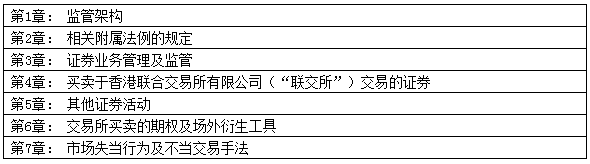 2018年香港證券及期貨從業(yè)員資格考試公告（第3號）