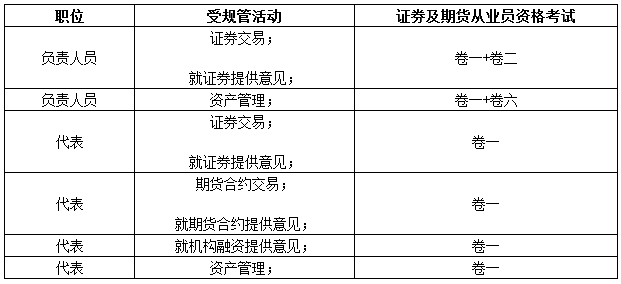 2018年香港證券及期貨從業(yè)員資格考試公告（第3號）
