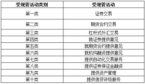 2018年香港證券及期貨從業(yè)員資格考試公告（第3號）