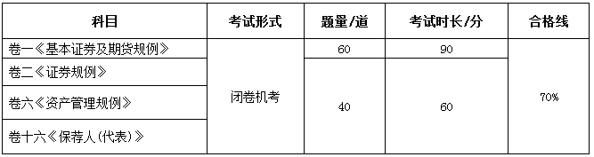 2018年香港證券及期貨從業(yè)員資格考試公告（第3號）