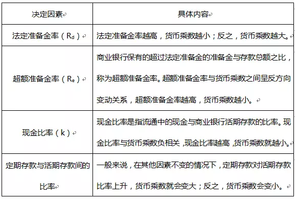這3個公式每次都考到，考證券的你一定要看！