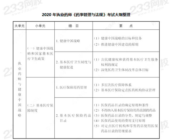 2020年執業藥師考試大綱《藥事管理與法規》
