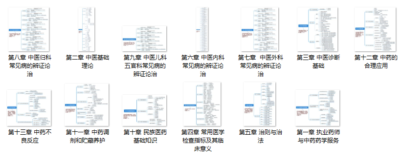 2020年執業藥師考試各科思維導圖！