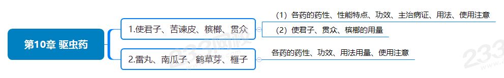 第10章 驅(qū)蟲藥.png