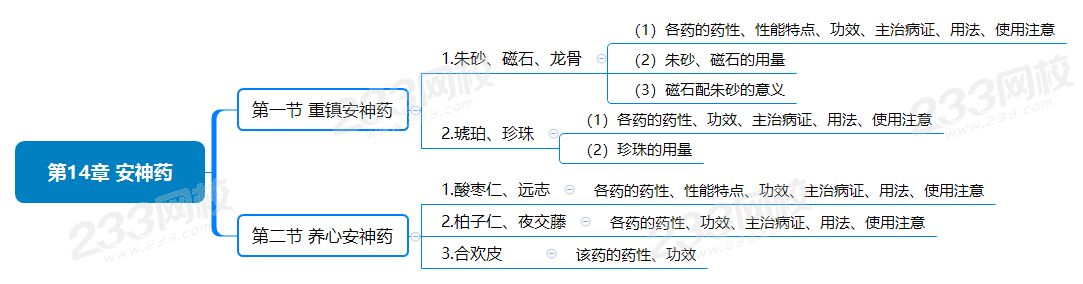 第14章 安神藥.png