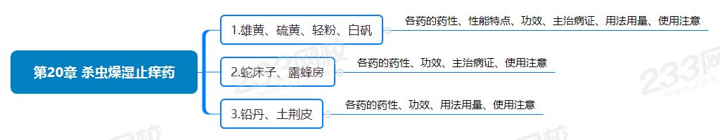 第20章 殺蟲燥濕止癢藥.png