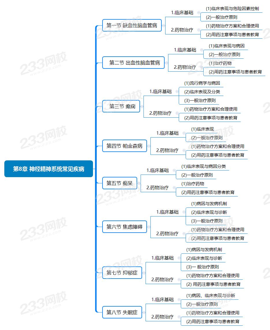 第8章 神經精神系統常見疾病.png