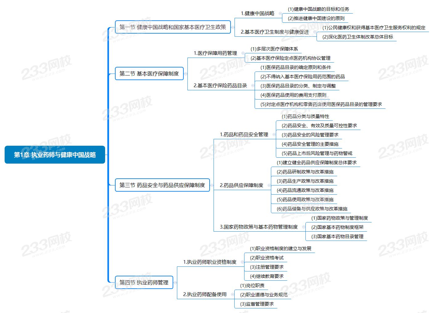 第1章 執業藥師與健康中國戰略.png