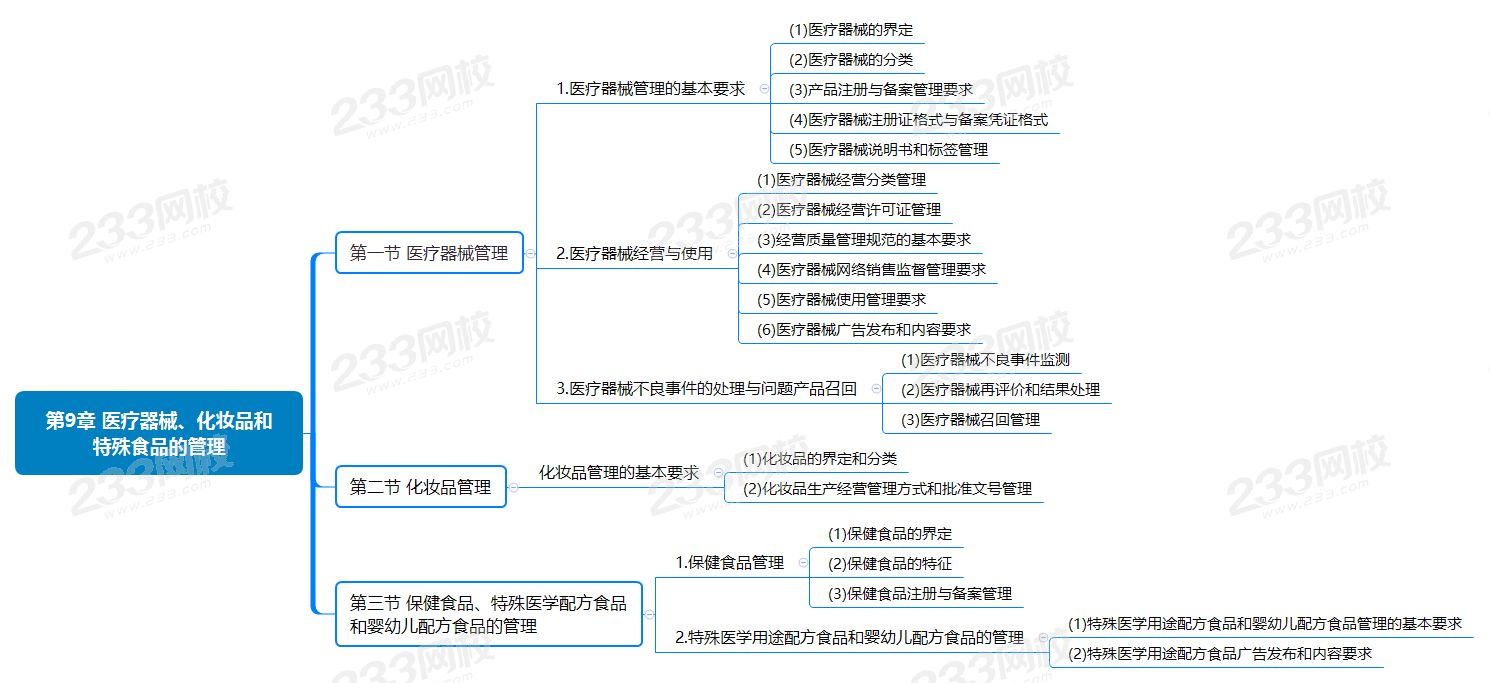 第9章 醫(yī)療器械、化妝品和特殊食品的管理.png
