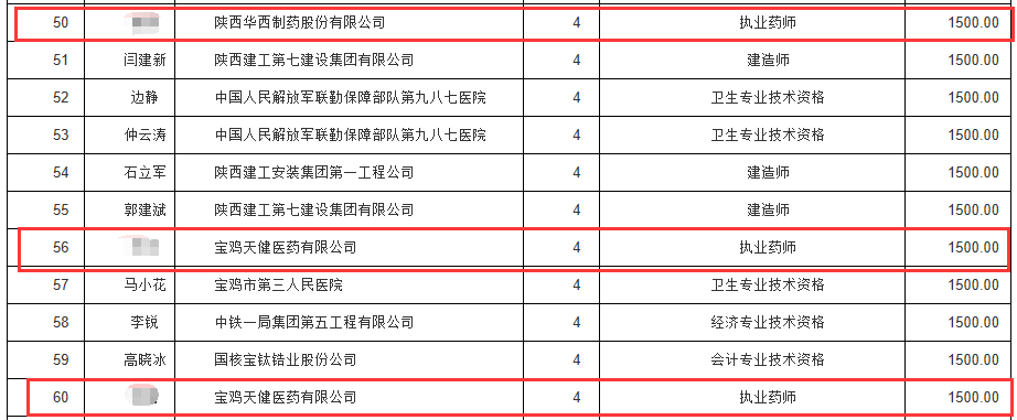 2020年04月寶雞市技術(shù)技能提升補(bǔ)貼人員名單公示