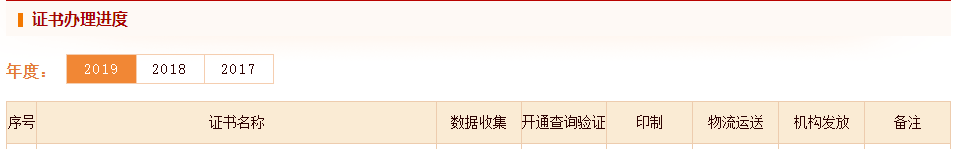2019年執(zhí)業(yè)藥師證書(shū)辦理進(jìn)度