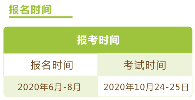 2020年執業藥師報名時間