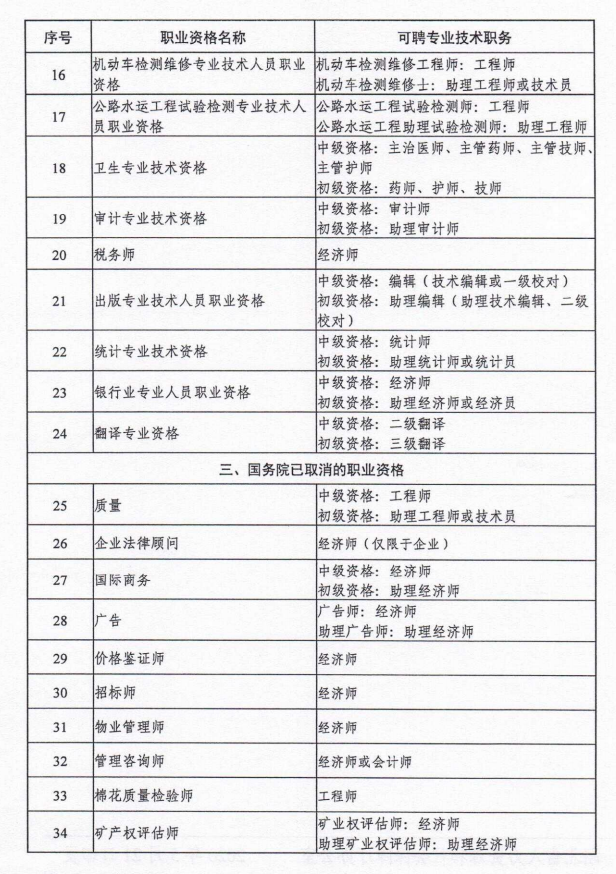 湖北省：取得執業藥師職業資格直接對應職稱