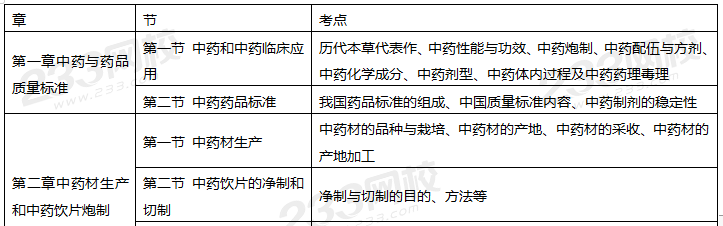人手一份！2020年執業藥師考試《中藥學專業知識一》備考指導