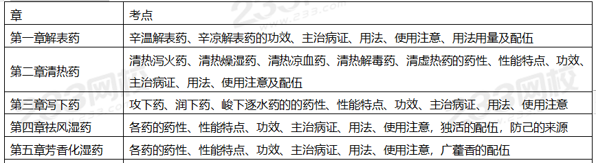 2020年執業藥師考試《中藥學專業知識二》備考指導