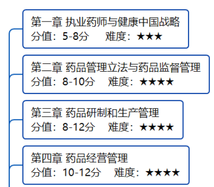 2020年執業藥師考試《藥事管理與法規》備考指導