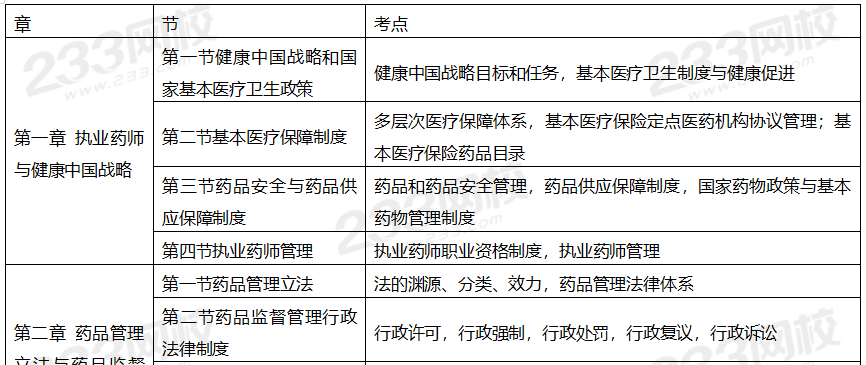 2020年執業藥師考試《藥事管理與法規》備考指導