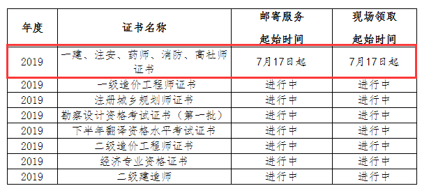 安徽合肥2019年執業藥師證書領取時間7月17日起(可郵寄)