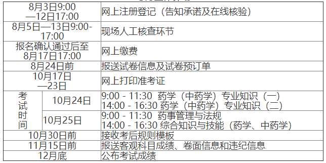 2020年度執業藥師職業資格考試江西考區考務工作計劃