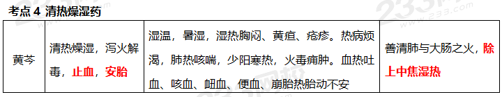 執業藥師《中藥學專業知識二》考點真題：清熱燥濕藥