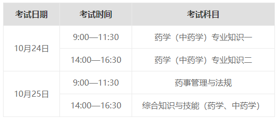 2020年執業藥師考試時間安排
