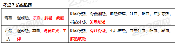 執業藥師《中藥學專業知識二》考點真題：清熱燥濕藥