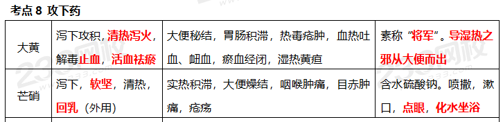 執業藥師《中藥學專業知識二》考點真題：攻下藥