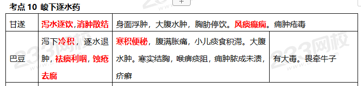 執業藥師《中藥學專業知識二》考點真題：峻下逐水藥