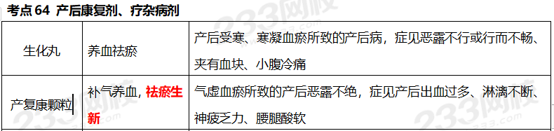 執業藥師《中藥學專業知識二》考點真題：產后康復劑、療雜病劑