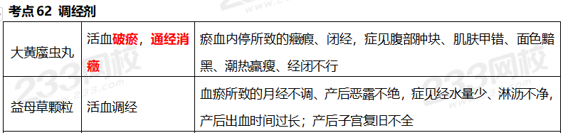 執(zhí)業(yè)藥師《中藥學(xué)專業(yè)知識(shí)二》考點(diǎn)真題：調(diào)經(jīng)劑
