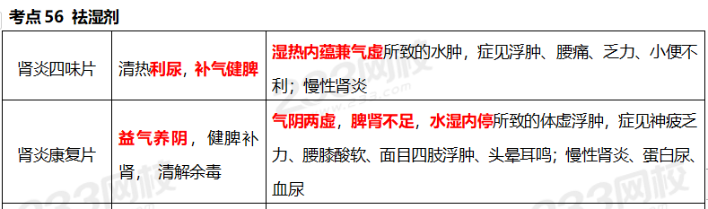執(zhí)業(yè)藥師《中藥學(xué)專業(yè)知識(shí)二》考點(diǎn)真題：祛濕劑