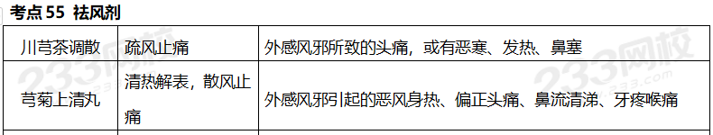 執業藥師《中藥學專業知識二》考點真題：祛風劑