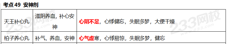 執業藥師《中藥學專業知識二》考點真題：安神劑