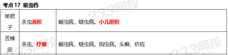 執業藥師《中藥學專業知識二》考點真題：驅蟲藥
