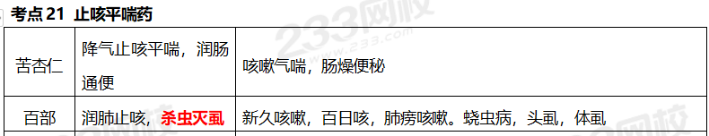 執(zhí)業(yè)藥師《中藥學(xué)專(zhuān)業(yè)知識(shí)二》考點(diǎn)真題：止咳平喘藥