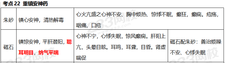 執業藥師《中藥學專業知識二》考點真題：重鎮安神藥