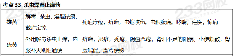 執業藥師《中藥學專業知識二》考點真題：殺蟲燥濕止癢藥