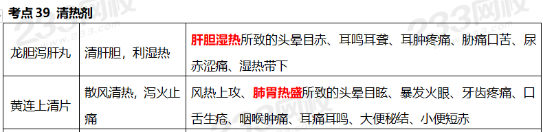 執業藥師《中藥學專業知識二》考點真題：清熱劑