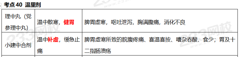 執業藥師《中藥學專業知識二》考點真題：溫里劑